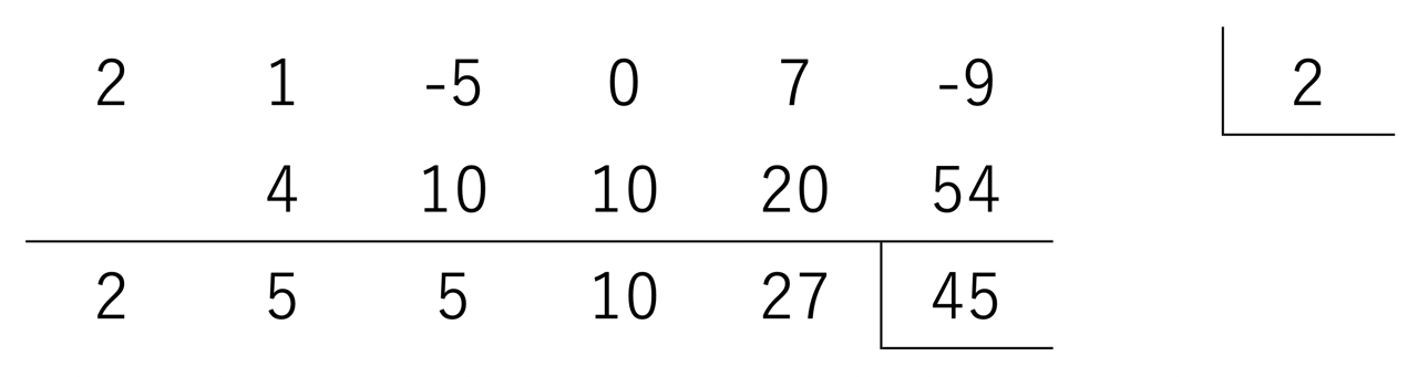 組立除法の完成図