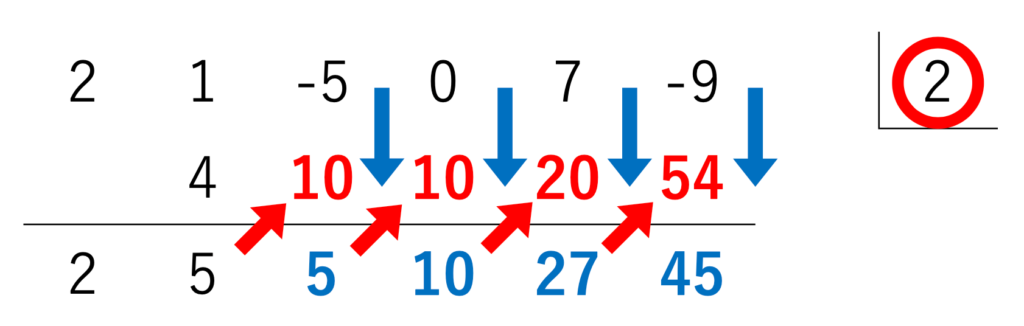 組立除法 Step6