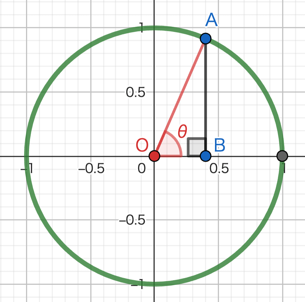 垂線をAから下ろした図形